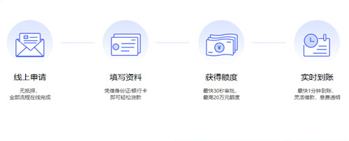 当天放款的小额贷款有哪些