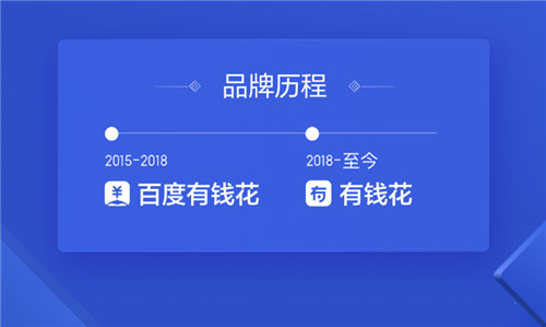 想贷款两万哪个平台贷款安全