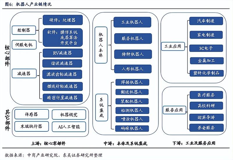 2022人形机器人产业链 人形机器人概念龙头股最全名单2022/8/15-第1张图片-173百科
