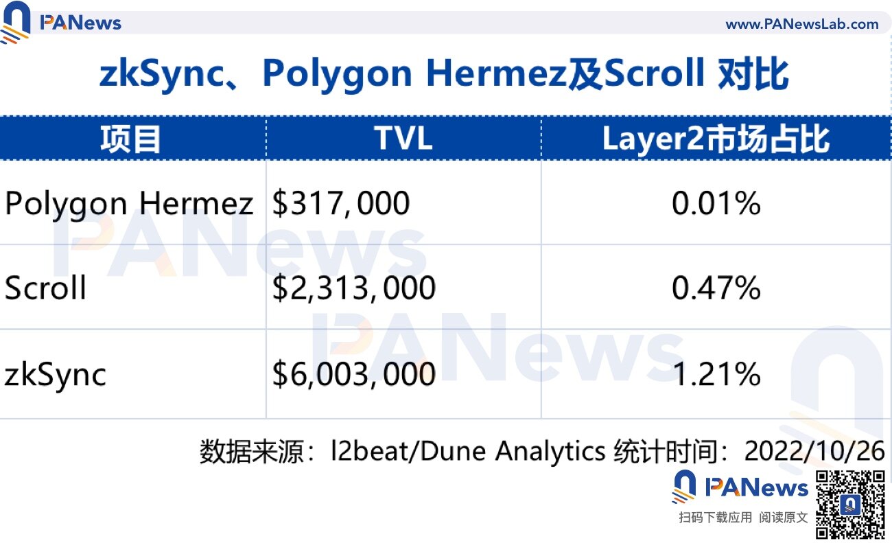 zkSync2.0上线在即 除了空投还有哪些值得关注？-第1张图片-欧意下载