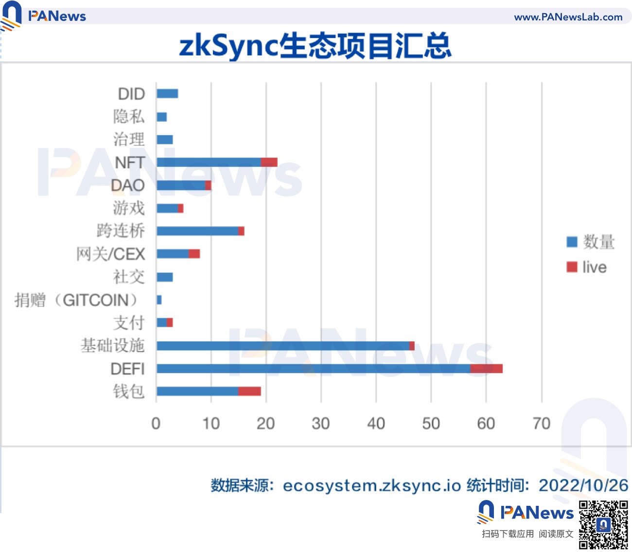 zkSync2.0上线在即 除了空投还有哪些值得关注？-第2张图片-欧意下载