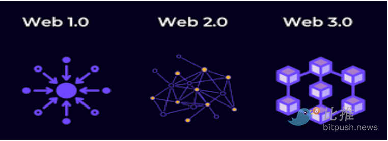 黑客攻击频频 Web3的安全在哪里？-第2张图片-欧意下载