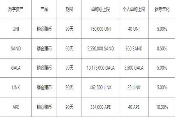 欧意app官方下载2022最新v6.1.23-okex最新版下载升级-第3张图片-欧意下载