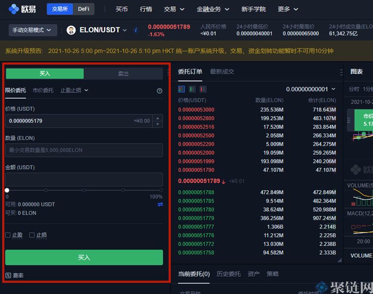 ELON币是什么币？Dogelon Mars/ELON币全面介绍