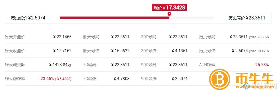 TONCOIN币发行价格是多少？TONCOIN币发行价格和时间介绍