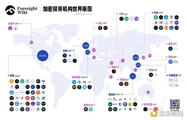 非正式 Crypto VC 行业全景报告-第1张图片-欧意下载