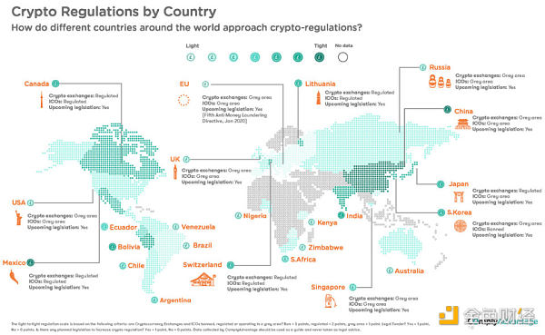 非正式 Crypto VC 行业全景报告-第2张图片-欧意下载