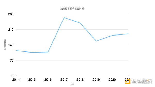 非正式 Crypto VC 行业全景报告-第3张图片-欧意下载