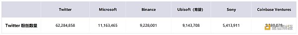 非正式 Crypto VC 行业全景报告-第5张图片-欧意下载