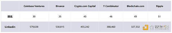 非正式 Crypto VC 行业全景报告-第6张图片-欧意下载