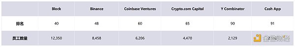 非正式 Crypto VC 行业全景报告-第7张图片-欧意下载
