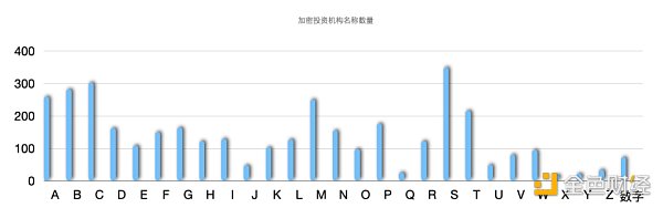 非正式 Crypto VC 行业全景报告-第8张图片-欧意下载