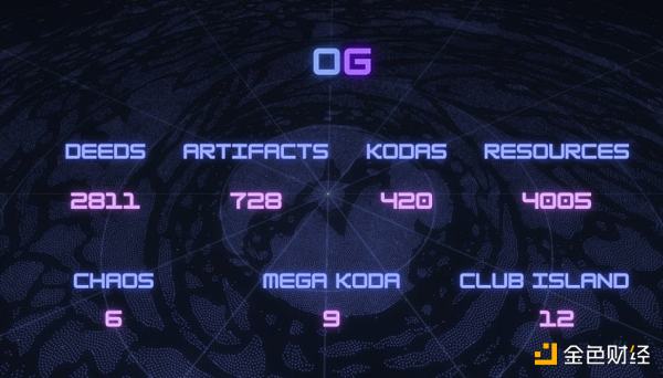 Yuga Labs 的 IP 帝国： 近 80 个品牌、创作者、项目与艺术家-第56张图片-欧意下载