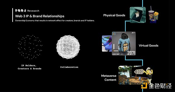 Yuga Labs 的 IP 帝国： 近 80 个品牌、创作者、项目与艺术家-第66张图片-欧意下载