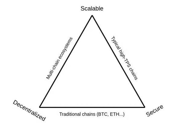 Vitalik Buterin：揭开分片技术特性的神秘面纱-第2张图片-欧意下载