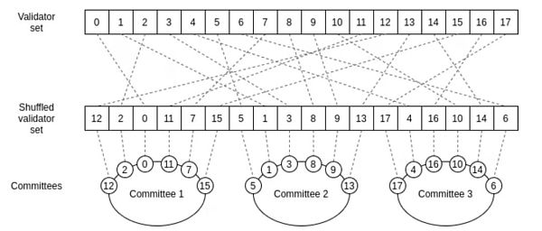 Vitalik Buterin：揭开分片技术特性的神秘面纱-第3张图片-欧意下载