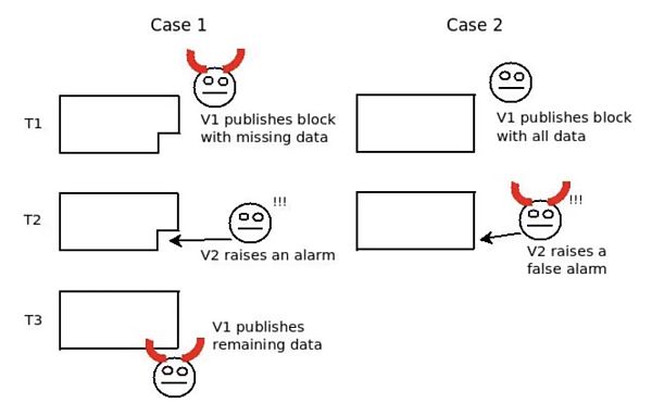 Vitalik Buterin：揭开分片技术特性的神秘面纱-第5张图片-欧意下载