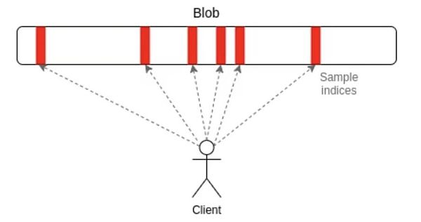 Vitalik Buterin：揭开分片技术特性的神秘面纱-第6张图片-欧意下载