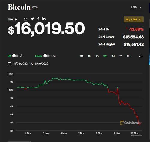 欧意下载后怎么开户？类似火必和binance的交易所有哪些-第4张图片-欧意下载