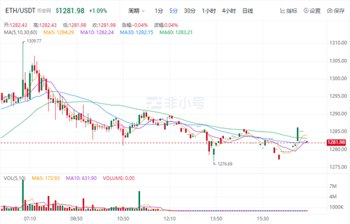 以太坊今日最新价格 TH今日最新行情资讯-第1张图片-欧意下载
