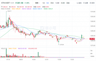 以太坊今日最新价格 TH今日最新行情资讯