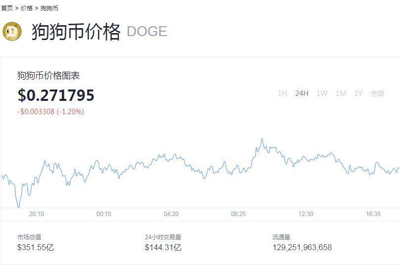 狗狗币交易费率是多少？狗狗币交易时间和规则介绍-第3张图片-欧意下载