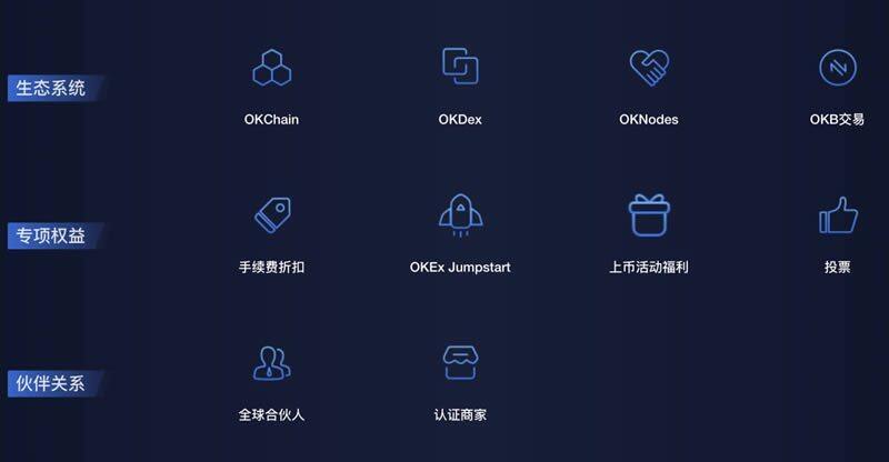 OKEx平台币OKB简单介绍-第4张图片-欧意下载
