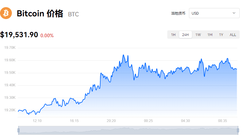 比特币最新价格_欧意BTC价格_比特币最新价格美元-第1张图片-欧意下载