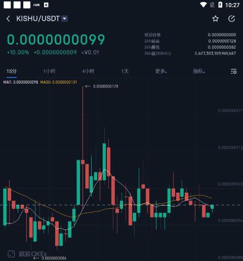 kishu怎么买?kishu币在哪个平台交易和买卖?-第8张图片-欧意下载