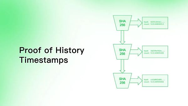 Aptos是资本推动的又一个Solana吗？-第4张图片-欧意下载