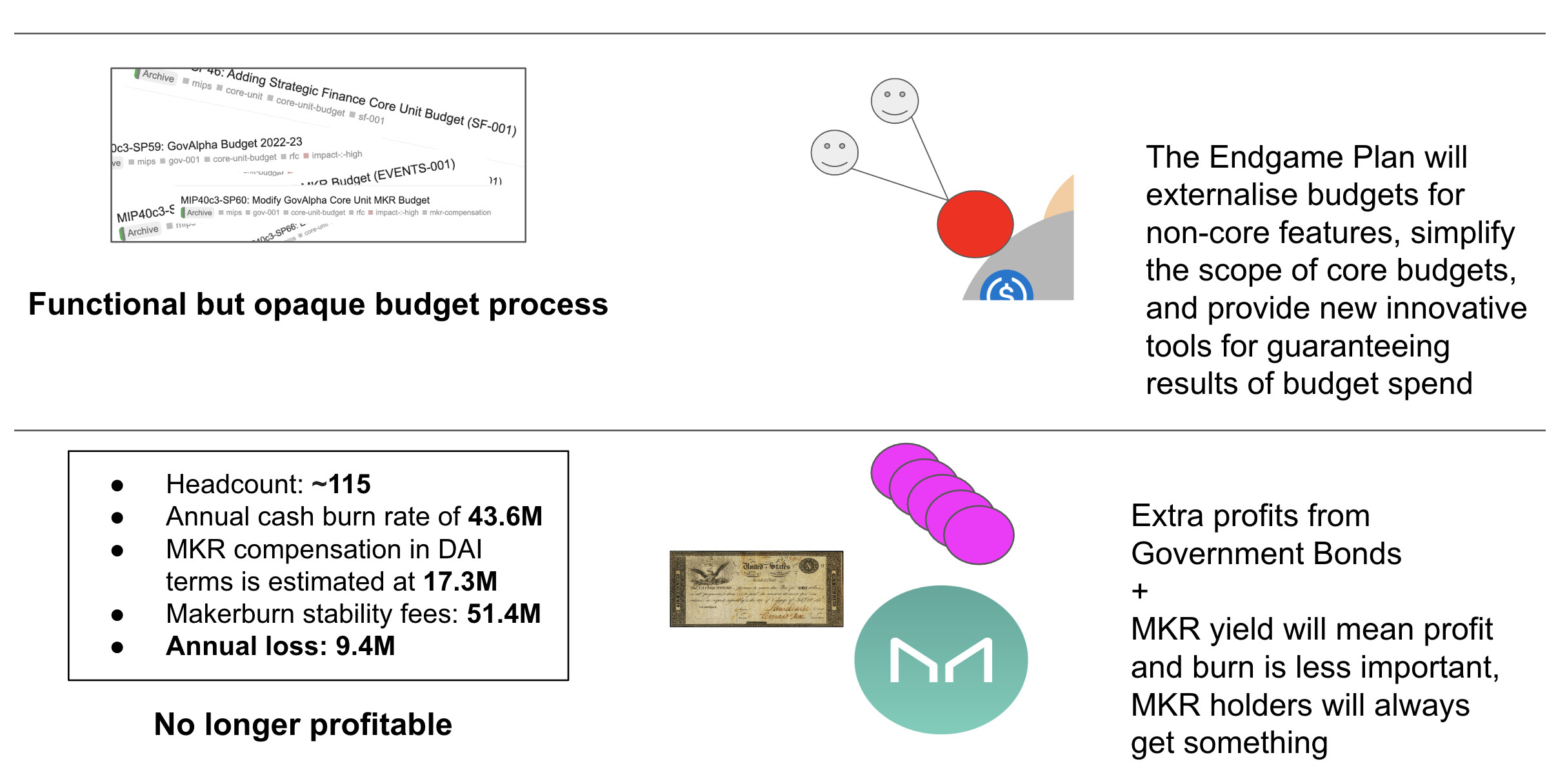 MakerDAO 的困局与机遇：治理改革如何实现？-第1张图片-欧意下载