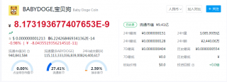 babydog币行情(babydog币未来价格)