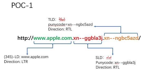 Unicode 视觉欺骗攻击深度解析-第27张图片-欧意下载