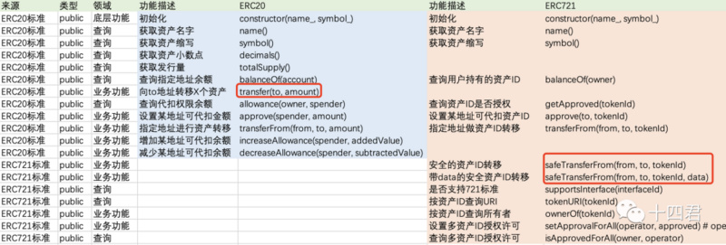 如何转移灵魂绑定代币并在 OpenSea 上售卖？-第2张图片-欧意下载