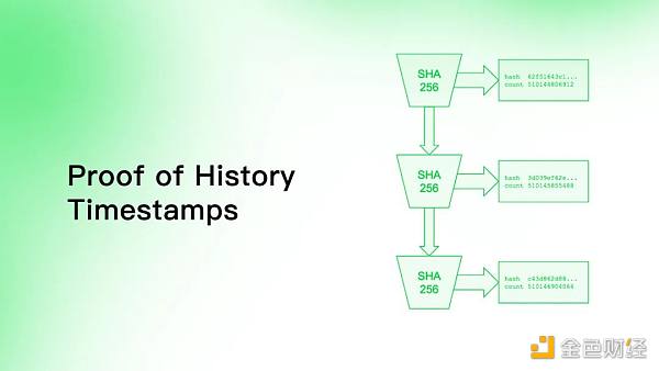 同是资本 Aptos相比Solana有什么优势?-第5张图片-欧意下载