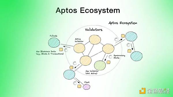 同是资本 Aptos相比Solana有什么优势?-第7张图片-欧意下载