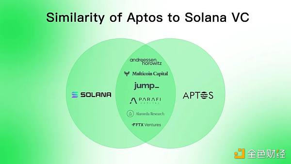 同是资本 Aptos相比Solana有什么优势?-第11张图片-欧意下载