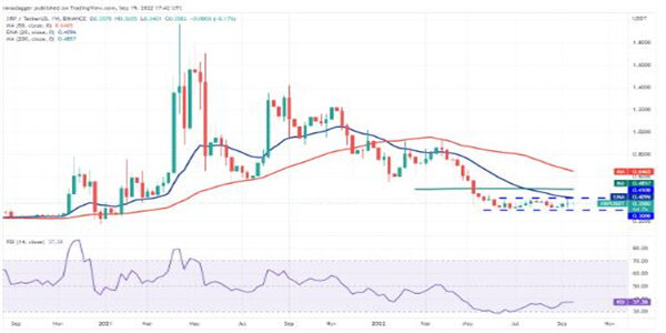 瑞波币最新价格美元 瑞波币近期行情走势-第2张图片-欧意下载