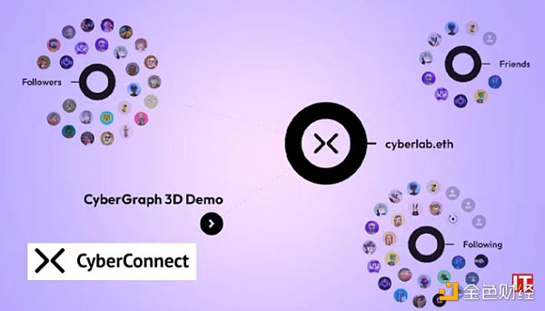 从社交图谱看Web3.0在社交领域的探索-第6张图片-欧意下载