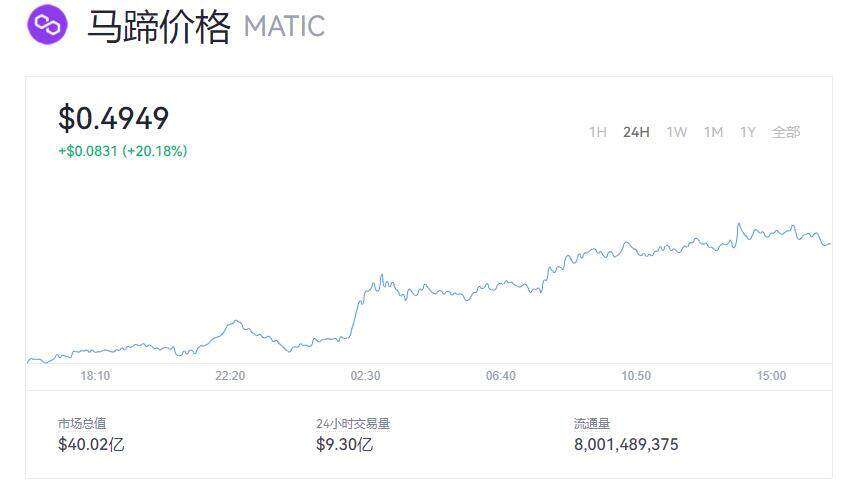 MATIC币价格今天是多少  MATIC最新价格时时-第1张图片-欧意下载