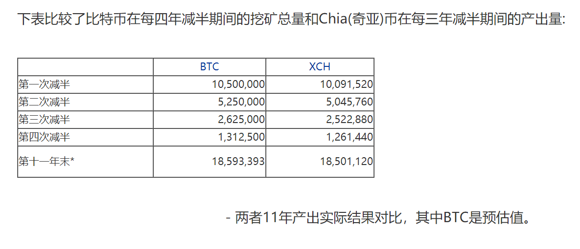 一文了解CHIA挖矿经济模型-第4张图片-欧意下载