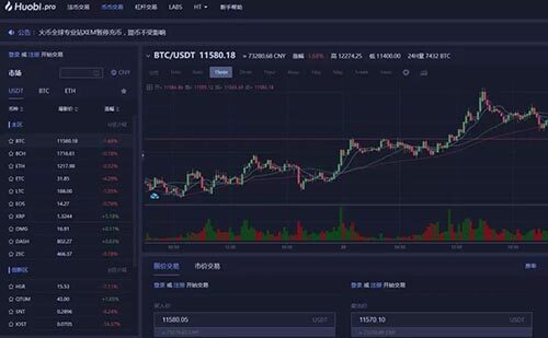 火币、BIAN、gate.io、okex交易所手续费、价格、优缺点汇总-第1张图片-欧意下载