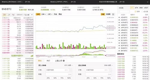 火币、BIAN、gate.io、okex交易所手续费、价格、优缺点汇总-第2张图片-欧意下载