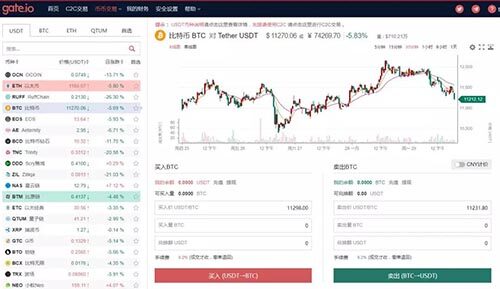 火币、BIAN、gate.io、okex交易所手续费、价格、优缺点汇总-第3张图片-欧意下载