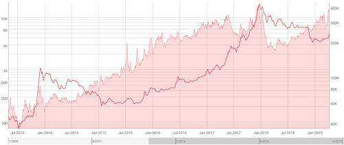btc价格还会涨吗？btc比特币价格多少开始涨？-第6张图片-欧意下载