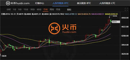 十大主流数字货币交易所 全球上榜虚拟币交易平台一览-第4张图片-欧意下载