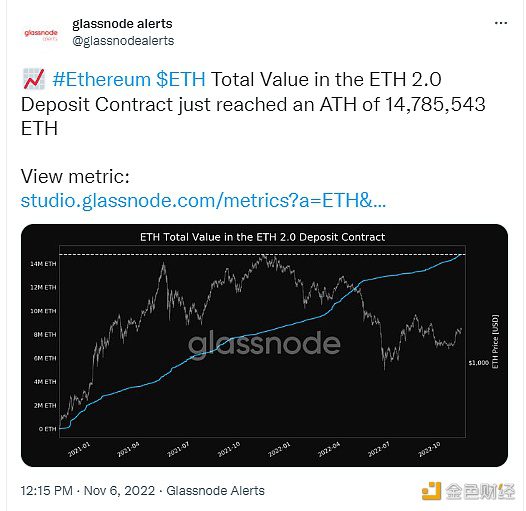 ETH 2.0存款合约总价值达历史新高-第1张图片-欧意下载