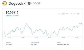 狗狗币今天的价格是多少 狗狗币最新价格