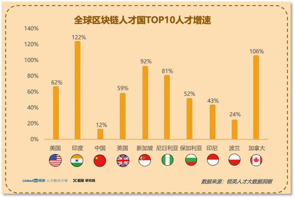 欧意OKX最新消息：全球抢Web3人才 给准Web3人才支招-第4张图片-欧意下载