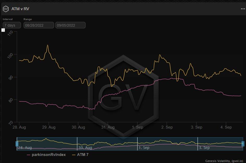 加密期权龙头Deribit：看空比特币、以太坊的期权近日忽然大增-第3张图片-欧意下载